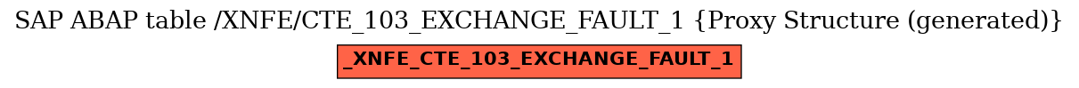 E-R Diagram for table /XNFE/CTE_103_EXCHANGE_FAULT_1 (Proxy Structure (generated))