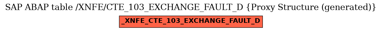 E-R Diagram for table /XNFE/CTE_103_EXCHANGE_FAULT_D (Proxy Structure (generated))