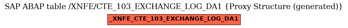 E-R Diagram for table /XNFE/CTE_103_EXCHANGE_LOG_DA1 (Proxy Structure (generated))