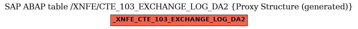 E-R Diagram for table /XNFE/CTE_103_EXCHANGE_LOG_DA2 (Proxy Structure (generated))