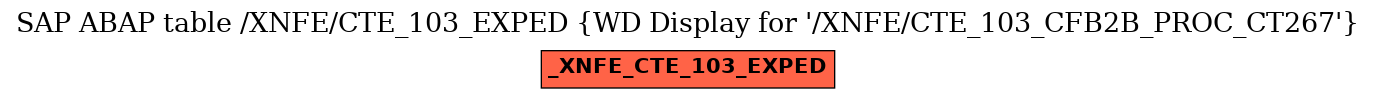 E-R Diagram for table /XNFE/CTE_103_EXPED (WD Display for 