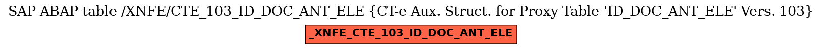 E-R Diagram for table /XNFE/CTE_103_ID_DOC_ANT_ELE (CT-e Aux. Struct. for Proxy Table 