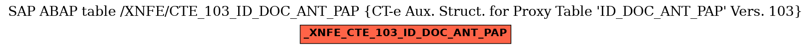 E-R Diagram for table /XNFE/CTE_103_ID_DOC_ANT_PAP (CT-e Aux. Struct. for Proxy Table 