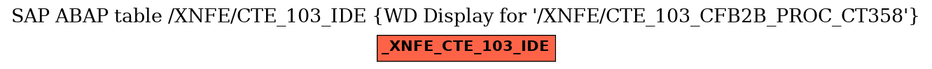 E-R Diagram for table /XNFE/CTE_103_IDE (WD Display for 