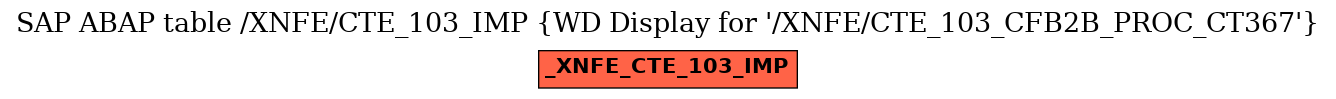 E-R Diagram for table /XNFE/CTE_103_IMP (WD Display for 