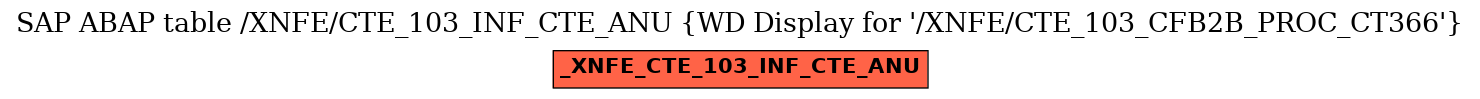 E-R Diagram for table /XNFE/CTE_103_INF_CTE_ANU (WD Display for 