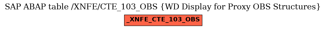 E-R Diagram for table /XNFE/CTE_103_OBS (WD Display for Proxy OBS Structures)