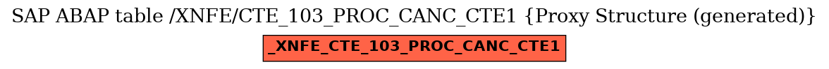 E-R Diagram for table /XNFE/CTE_103_PROC_CANC_CTE1 (Proxy Structure (generated))