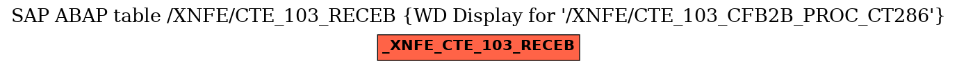 E-R Diagram for table /XNFE/CTE_103_RECEB (WD Display for 