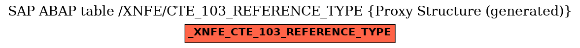 E-R Diagram for table /XNFE/CTE_103_REFERENCE_TYPE (Proxy Structure (generated))