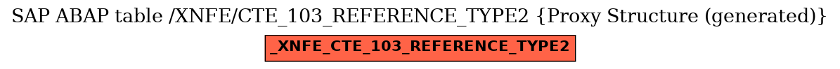 E-R Diagram for table /XNFE/CTE_103_REFERENCE_TYPE2 (Proxy Structure (generated))