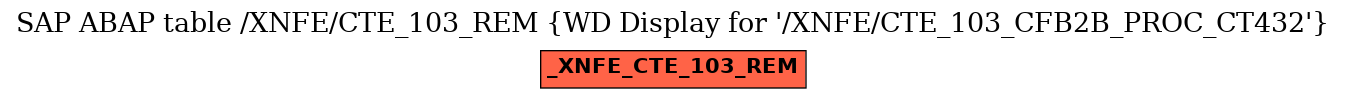 E-R Diagram for table /XNFE/CTE_103_REM (WD Display for 
