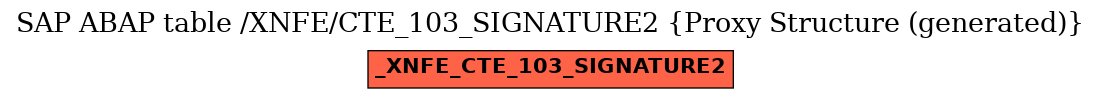 E-R Diagram for table /XNFE/CTE_103_SIGNATURE2 (Proxy Structure (generated))
