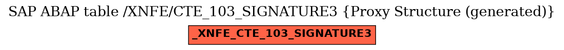 E-R Diagram for table /XNFE/CTE_103_SIGNATURE3 (Proxy Structure (generated))