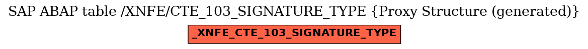 E-R Diagram for table /XNFE/CTE_103_SIGNATURE_TYPE (Proxy Structure (generated))