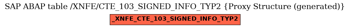 E-R Diagram for table /XNFE/CTE_103_SIGNED_INFO_TYP2 (Proxy Structure (generated))