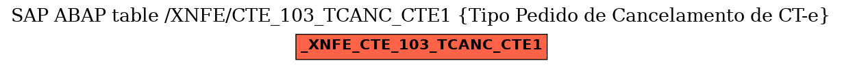 E-R Diagram for table /XNFE/CTE_103_TCANC_CTE1 (Tipo Pedido de Cancelamento de CT-e)