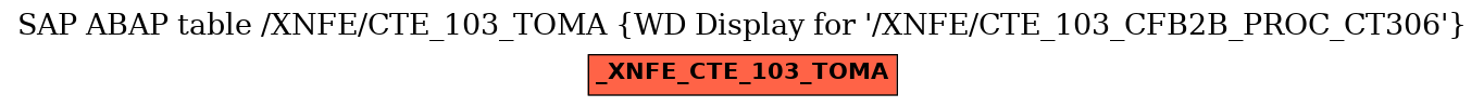 E-R Diagram for table /XNFE/CTE_103_TOMA (WD Display for 