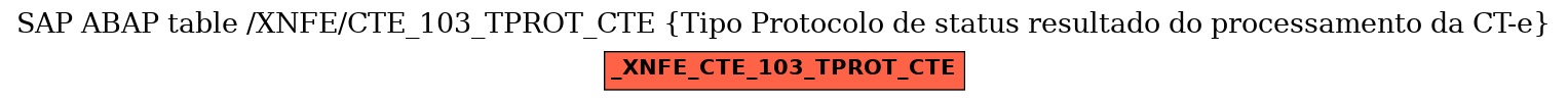 E-R Diagram for table /XNFE/CTE_103_TPROT_CTE (Tipo Protocolo de status resultado do processamento da CT-e)