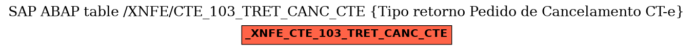 E-R Diagram for table /XNFE/CTE_103_TRET_CANC_CTE (Tipo retorno Pedido de Cancelamento CT-e)