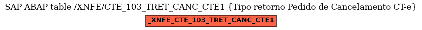 E-R Diagram for table /XNFE/CTE_103_TRET_CANC_CTE1 (Tipo retorno Pedido de Cancelamento CT-e)