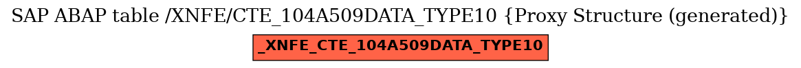 E-R Diagram for table /XNFE/CTE_104A509DATA_TYPE10 (Proxy Structure (generated))