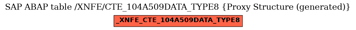 E-R Diagram for table /XNFE/CTE_104A509DATA_TYPE8 (Proxy Structure (generated))