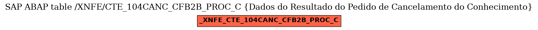 E-R Diagram for table /XNFE/CTE_104CANC_CFB2B_PROC_C (Dados do Resultado do Pedido de Cancelamento do Conhecimento)