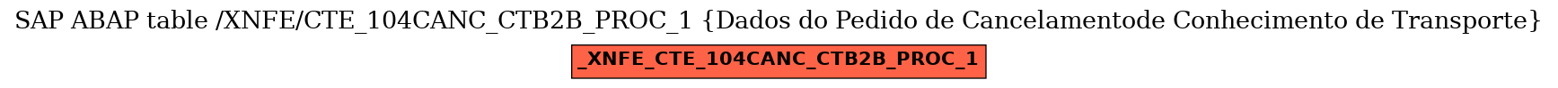 E-R Diagram for table /XNFE/CTE_104CANC_CTB2B_PROC_1 (Dados do Pedido de Cancelamentode Conhecimento de Transporte)