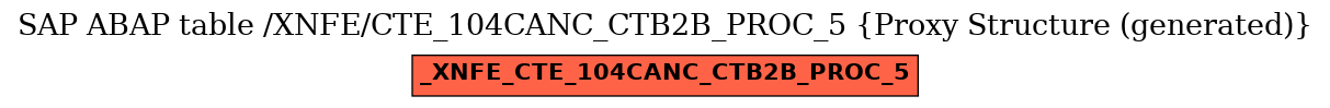 E-R Diagram for table /XNFE/CTE_104CANC_CTB2B_PROC_5 (Proxy Structure (generated))