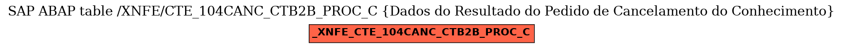 E-R Diagram for table /XNFE/CTE_104CANC_CTB2B_PROC_C (Dados do Resultado do Pedido de Cancelamento do Conhecimento)