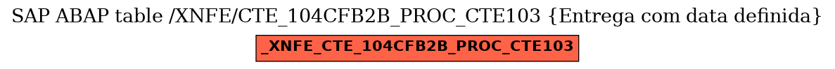 E-R Diagram for table /XNFE/CTE_104CFB2B_PROC_CTE103 (Entrega com data definida)