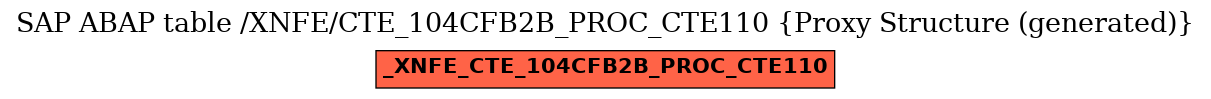 E-R Diagram for table /XNFE/CTE_104CFB2B_PROC_CTE110 (Proxy Structure (generated))