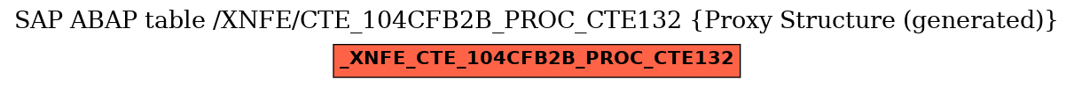 E-R Diagram for table /XNFE/CTE_104CFB2B_PROC_CTE132 (Proxy Structure (generated))