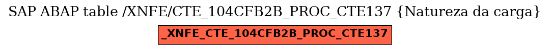 E-R Diagram for table /XNFE/CTE_104CFB2B_PROC_CTE137 (Natureza da carga)