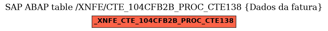 E-R Diagram for table /XNFE/CTE_104CFB2B_PROC_CTE138 (Dados da fatura)