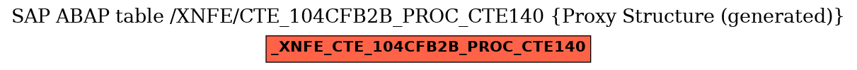 E-R Diagram for table /XNFE/CTE_104CFB2B_PROC_CTE140 (Proxy Structure (generated))