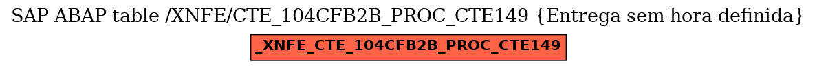 E-R Diagram for table /XNFE/CTE_104CFB2B_PROC_CTE149 (Entrega sem hora definida)