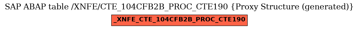 E-R Diagram for table /XNFE/CTE_104CFB2B_PROC_CTE190 (Proxy Structure (generated))