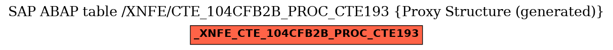 E-R Diagram for table /XNFE/CTE_104CFB2B_PROC_CTE193 (Proxy Structure (generated))