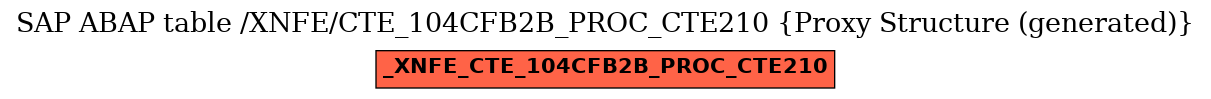 E-R Diagram for table /XNFE/CTE_104CFB2B_PROC_CTE210 (Proxy Structure (generated))