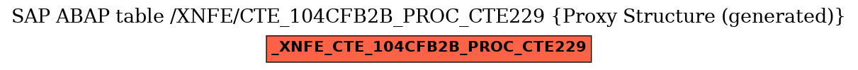 E-R Diagram for table /XNFE/CTE_104CFB2B_PROC_CTE229 (Proxy Structure (generated))