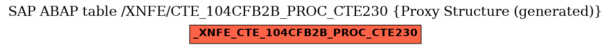 E-R Diagram for table /XNFE/CTE_104CFB2B_PROC_CTE230 (Proxy Structure (generated))