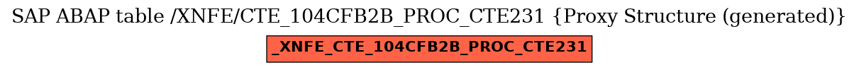 E-R Diagram for table /XNFE/CTE_104CFB2B_PROC_CTE231 (Proxy Structure (generated))