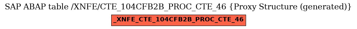 E-R Diagram for table /XNFE/CTE_104CFB2B_PROC_CTE_46 (Proxy Structure (generated))