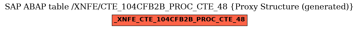 E-R Diagram for table /XNFE/CTE_104CFB2B_PROC_CTE_48 (Proxy Structure (generated))