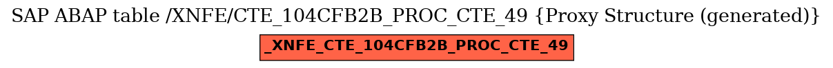 E-R Diagram for table /XNFE/CTE_104CFB2B_PROC_CTE_49 (Proxy Structure (generated))