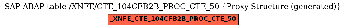 E-R Diagram for table /XNFE/CTE_104CFB2B_PROC_CTE_50 (Proxy Structure (generated))