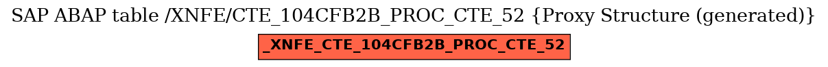 E-R Diagram for table /XNFE/CTE_104CFB2B_PROC_CTE_52 (Proxy Structure (generated))