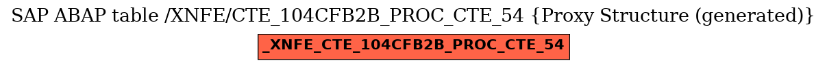E-R Diagram for table /XNFE/CTE_104CFB2B_PROC_CTE_54 (Proxy Structure (generated))